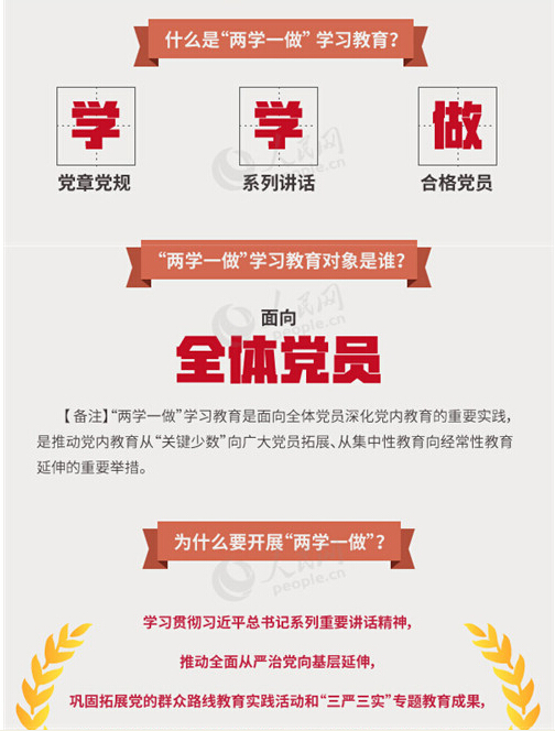 圖解：面向全體黨員開展的“兩學(xué)一做”究竟是什么？