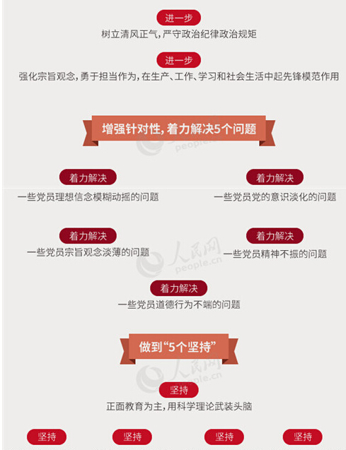 圖解：面向全體黨員開展的“兩學(xué)一做”究竟是什么？